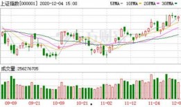 沪指最新爆料,揭秘市场动态与未来趋势